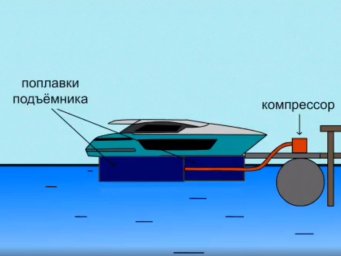Купить судоподъемник понтонный